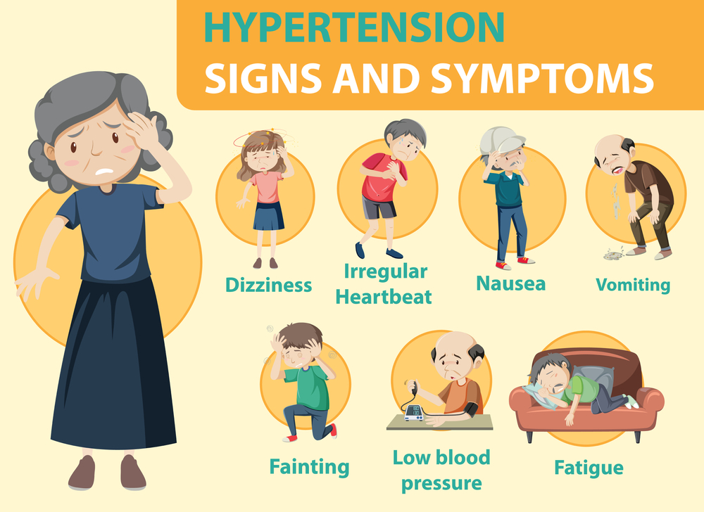 The symptoms of pulmonary hypertension
