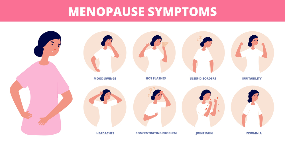 Menopause Symptoms infogrphics